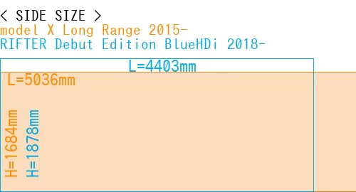 #model X Long Range 2015- + RIFTER Debut Edition BlueHDi 2018-